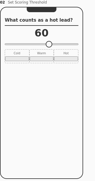 Set Scoring Threshold wireframe
