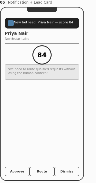 Notification and Lead Card wireframe
