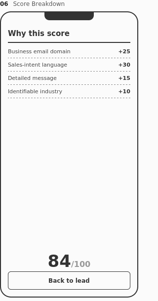 Score Breakdown wireframe